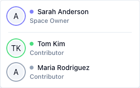 Active contributors UI